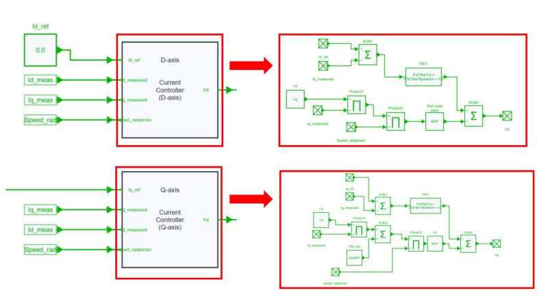 Github Tosiek88 Pmsm Inverter Control - Professional City Image - Mobile