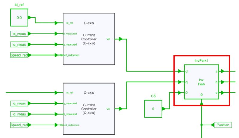 Github Tosiek88 Pmsm Inverter Control - Amazing 8K Gradient Designs | Free Download
