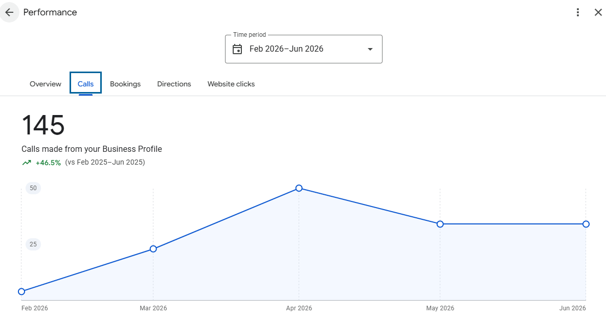 Google Business Profile Optimization
