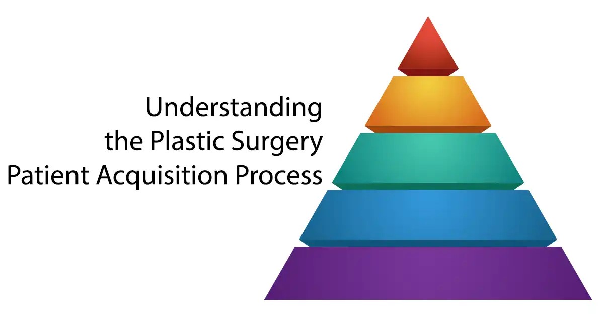The Plastic Surgery Patient Intent Funnel: How Patients Actually Choose a Surgeon Online - Understanding the Plastic Surgery Patient Acquisition Process