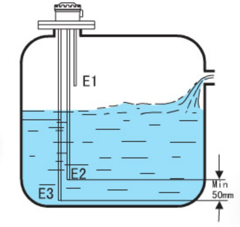 Point And Continuous Level Sensor Aether Sensor - Artistic Sunset Illustration - 4K