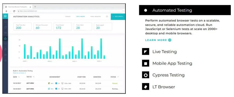 Interview With Brijesh Deb Lambdatest - City Images - Beautiful Desktop Collection