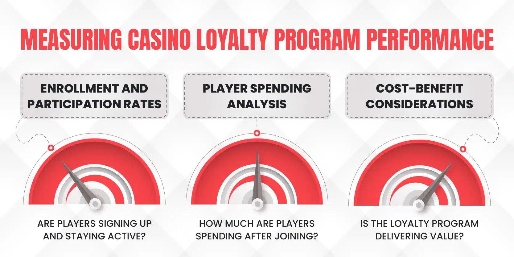 Casino Loyalty Programs: The Definitive Guide for Operators