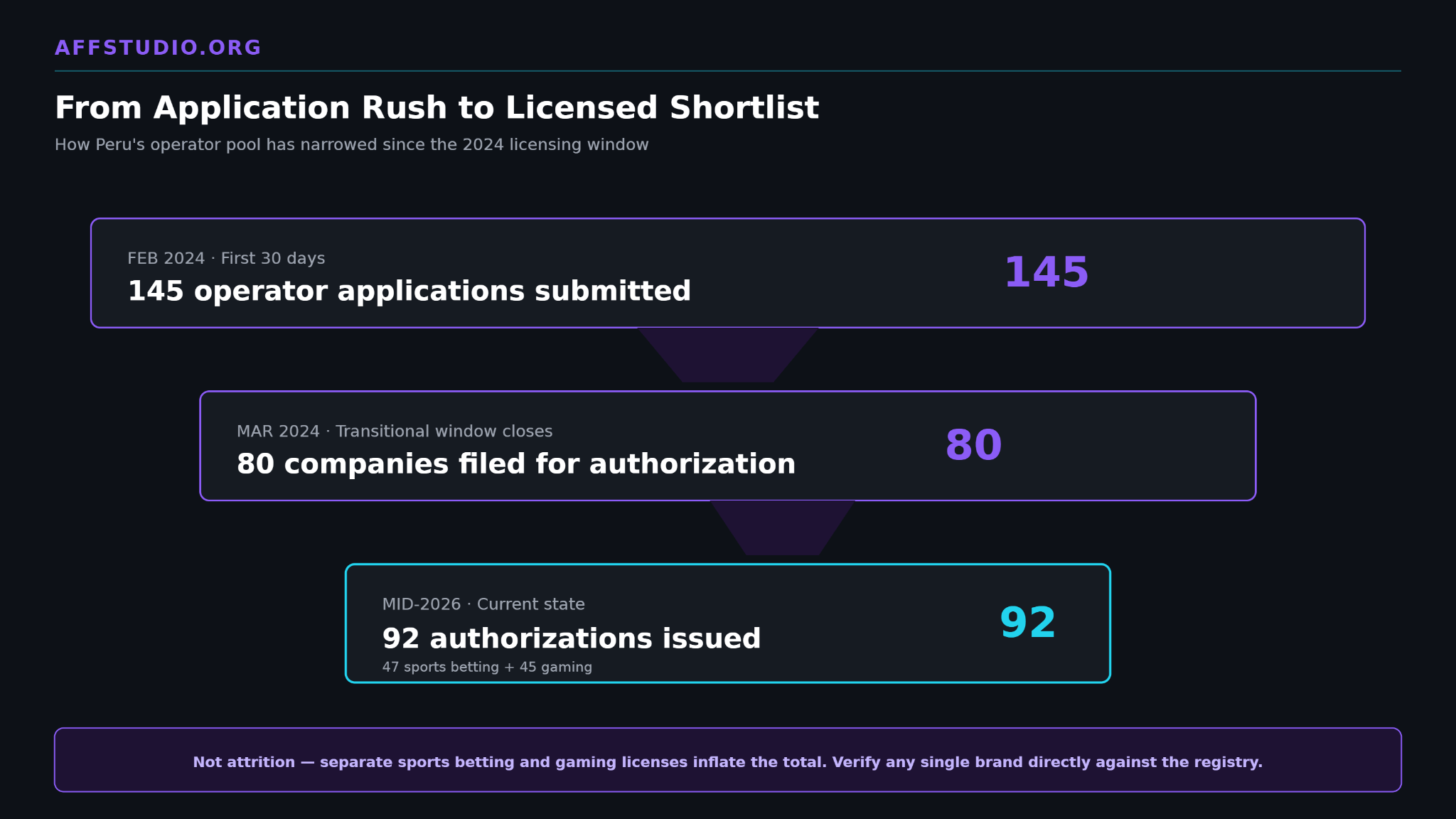 iGaming GEO launch checklist