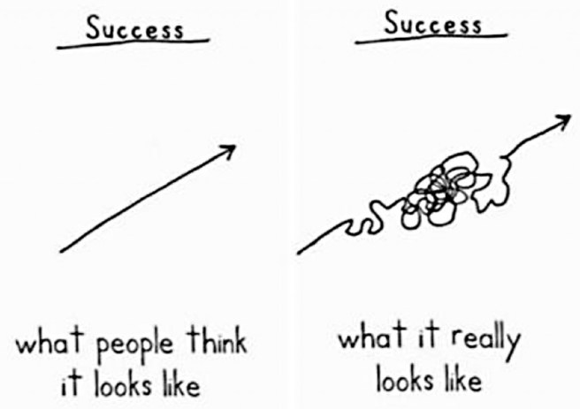Demetri Martin on what “success” really looks like (from George Couros' blog)