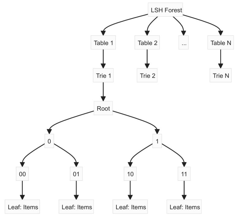 Github Ekzhu Datasketch Minhash Lsh Lsh Forest Weighted Minhash - Ultra HD Minimal Image - 4K