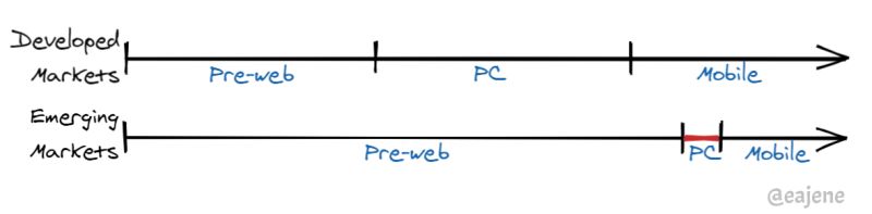 Building Apps For Emerging Markets - Colorful Photo Collection - Ultra HD Quality