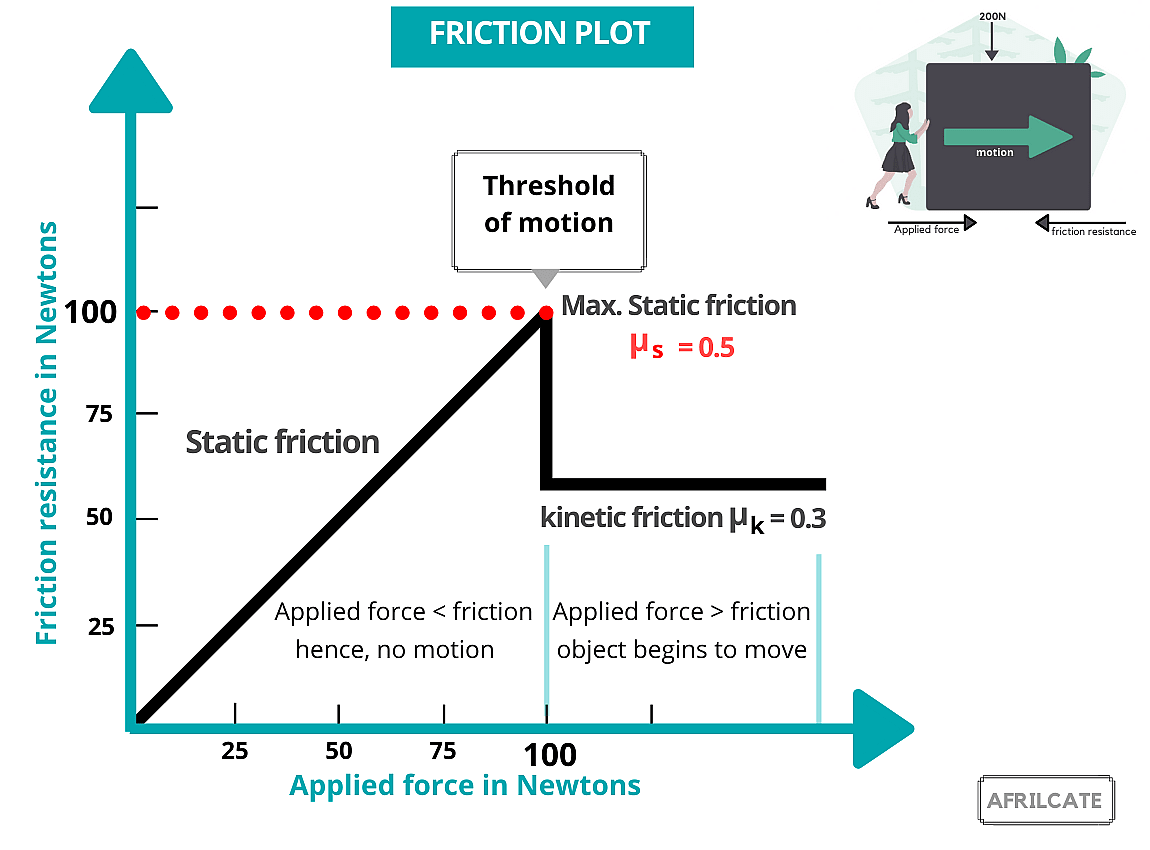The Cost of Kinetic Friction: Why This Matters for Q2 and Q3