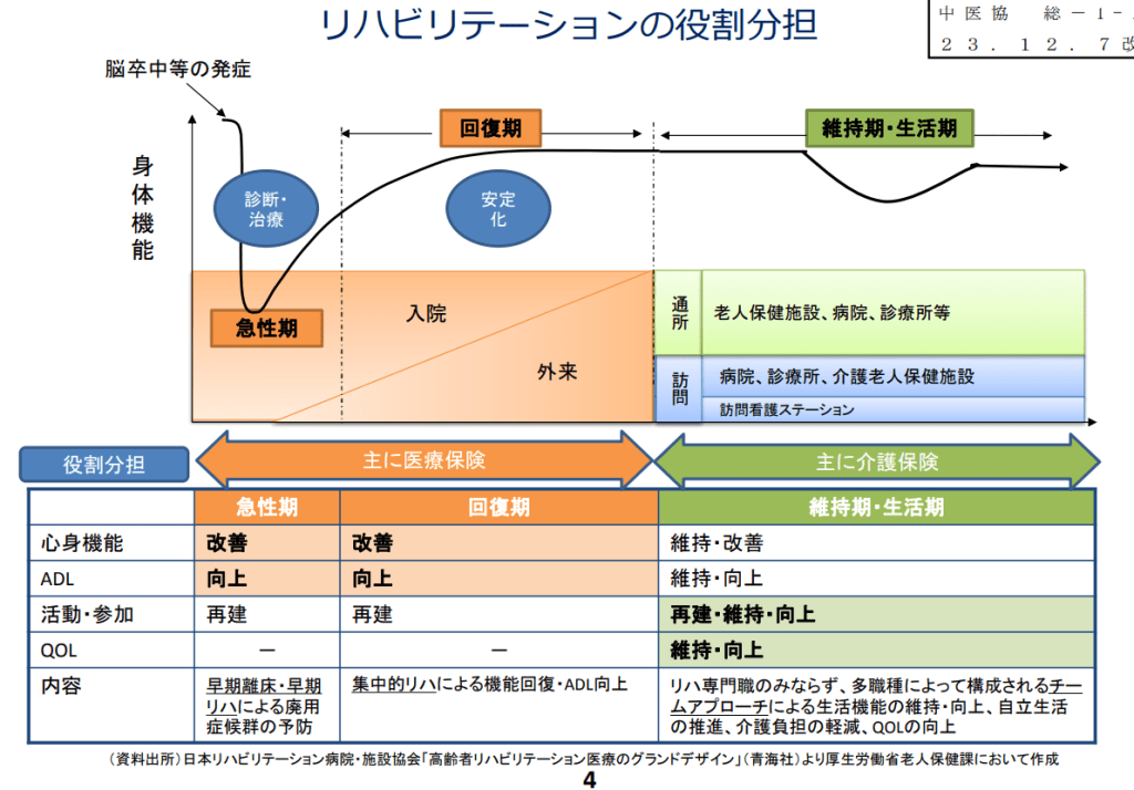 健康保険は脳卒中の回復をカバーしますか?