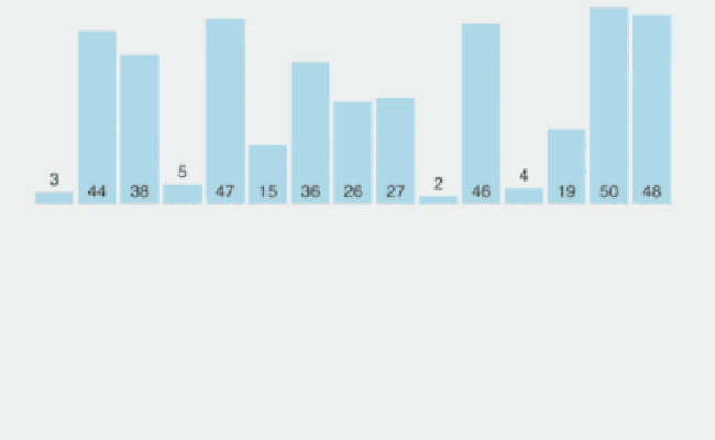 Recursive Insertion Sort