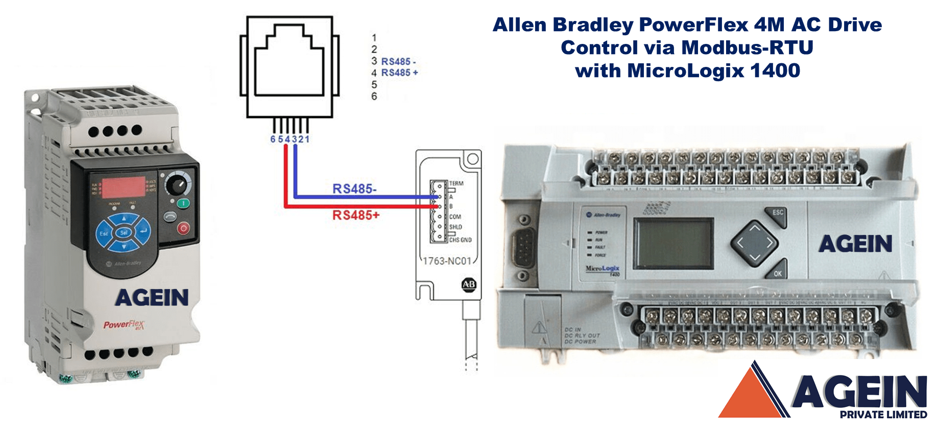 Allen Bradley PowerFlex 4M AC Drive Control via Modbus-RTU with