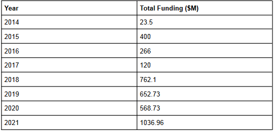 table1