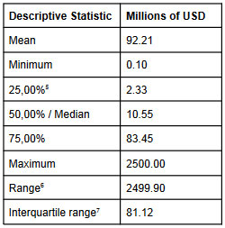 table2