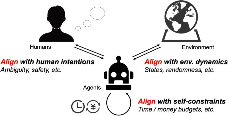 Towards Sample Efficient Agents Through Algorithmic Alignment - Retina Abstract Wallpapers for Desktop