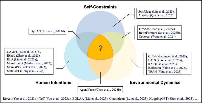 Towards Sample Efficient Agents Through Algorithmic Alignment - Incredible High Resolution Gradient Photos | Free Download
