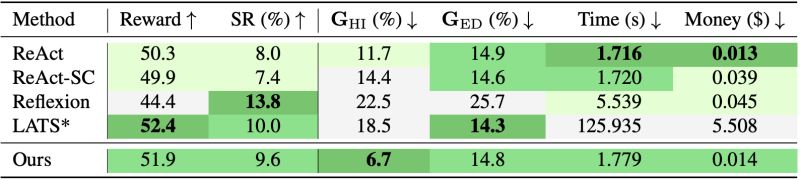 Unified Alignment For Agents - Premium Geometric Design Gallery - HD