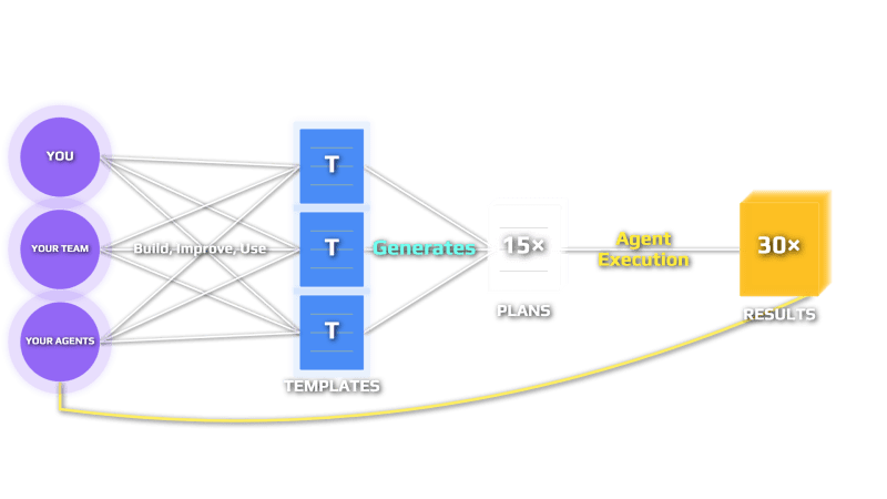 Tactical Agentic Coding Agentic Engineer - Retina Colorful Backgrounds for Desktop
