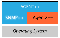 Snmp Api Php Guide - Download Stunning Gradient Texture | HD