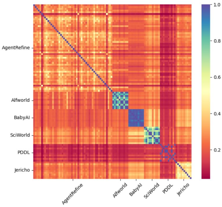 Agentrefine Enhancing Agent Generalization Through Refinement Tuning - Premium Minimal Image Gallery - High Resolution
