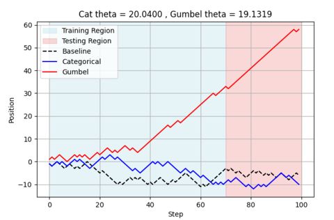 Github Ccirelli2 Ran Sampling Techniques Tutorials On Different - Mobile Vintage Arts for Desktop