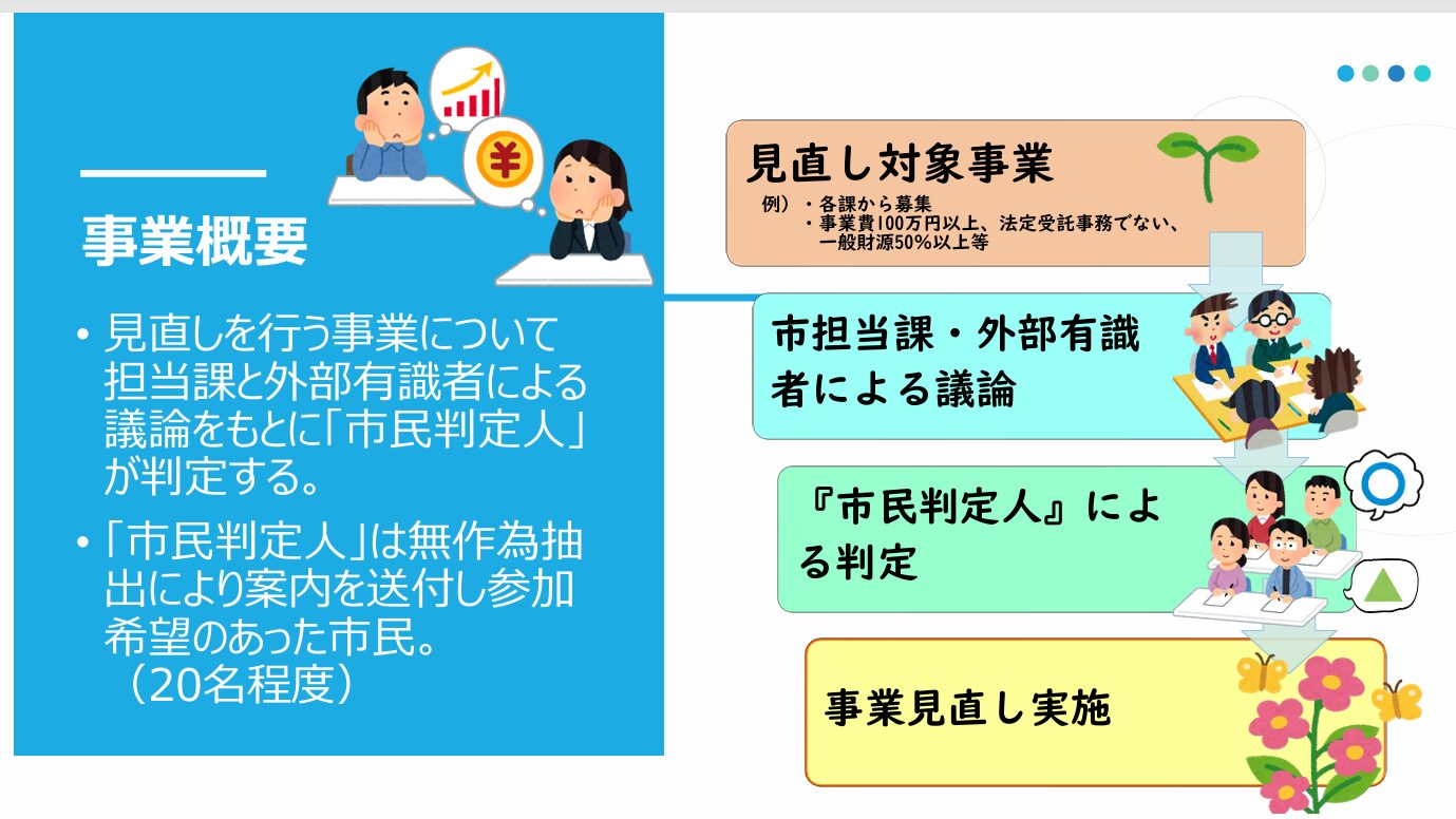 上尾市の幻の企画《市民判定人による事業レビューの実施》の復活を