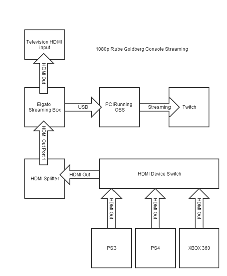 ConsoleStreamingSetup
