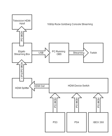 consolestreamingsetup