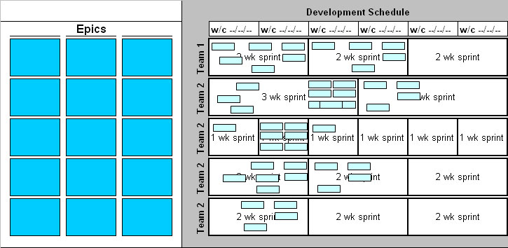 Introducing the Agile Epic Board Agile 101