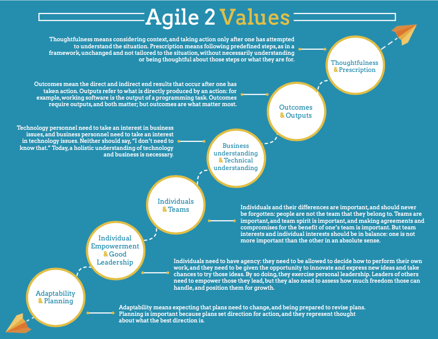 agile2
