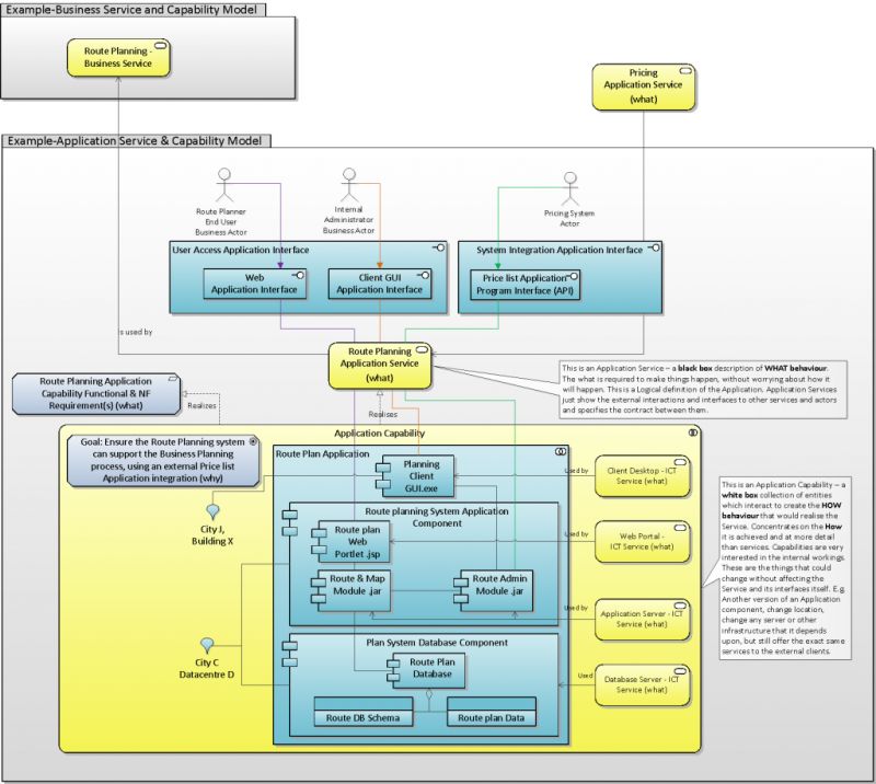 Example Services And Capabilities With Meta Model Agile Enterprise - Landscape Illustrations - Ultra HD High Resolution Collection