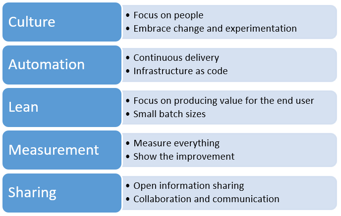 Calms (ex-cams) — основа devops