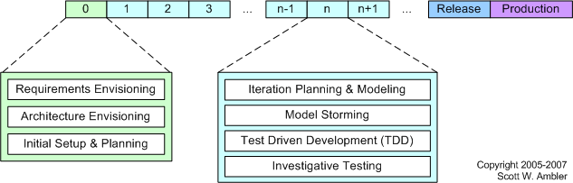 Agile Model Driven Development Amdd Pdf Agile Software Development Software Development - Ocean Design Collection - Mobile Quality