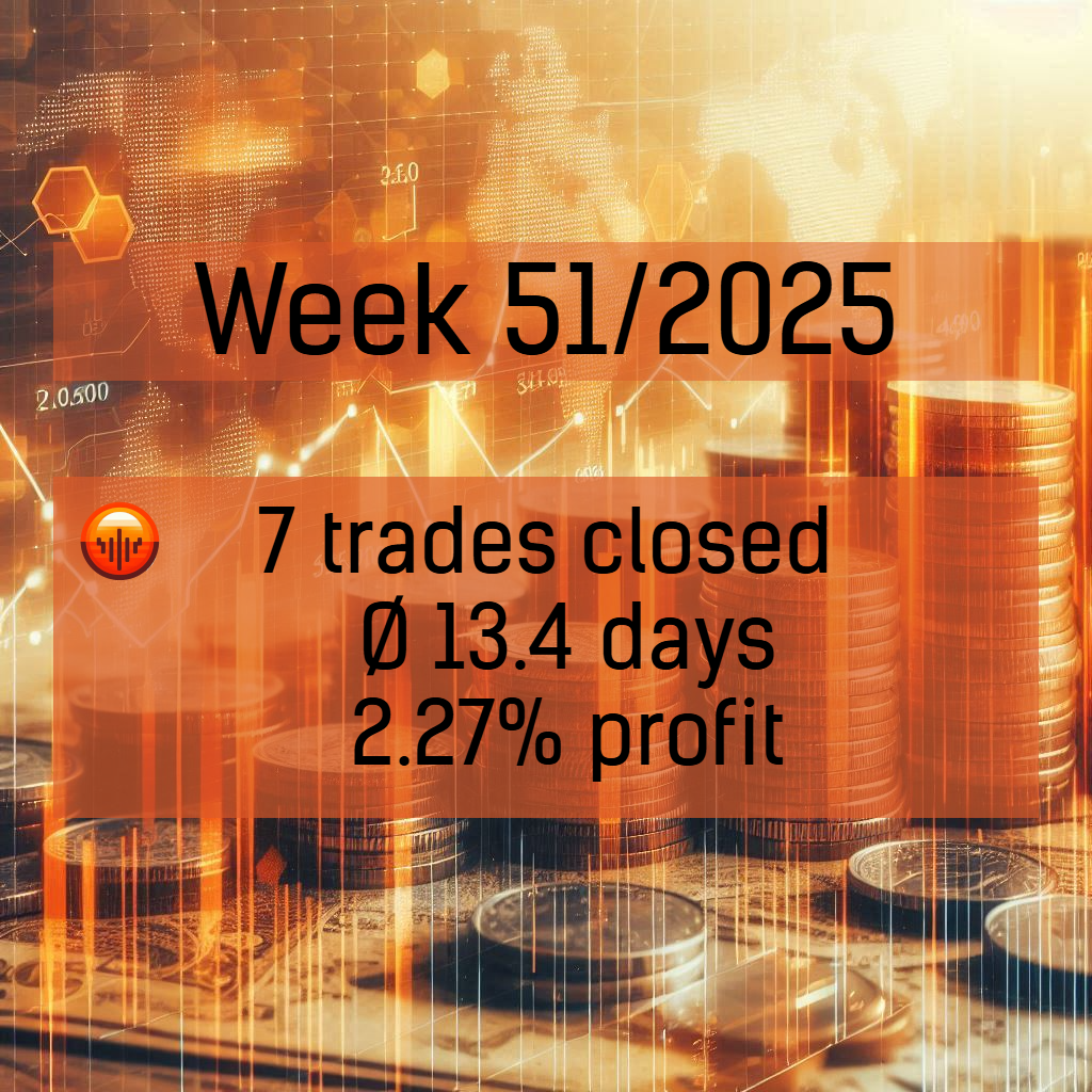 Closing Week 51/2025