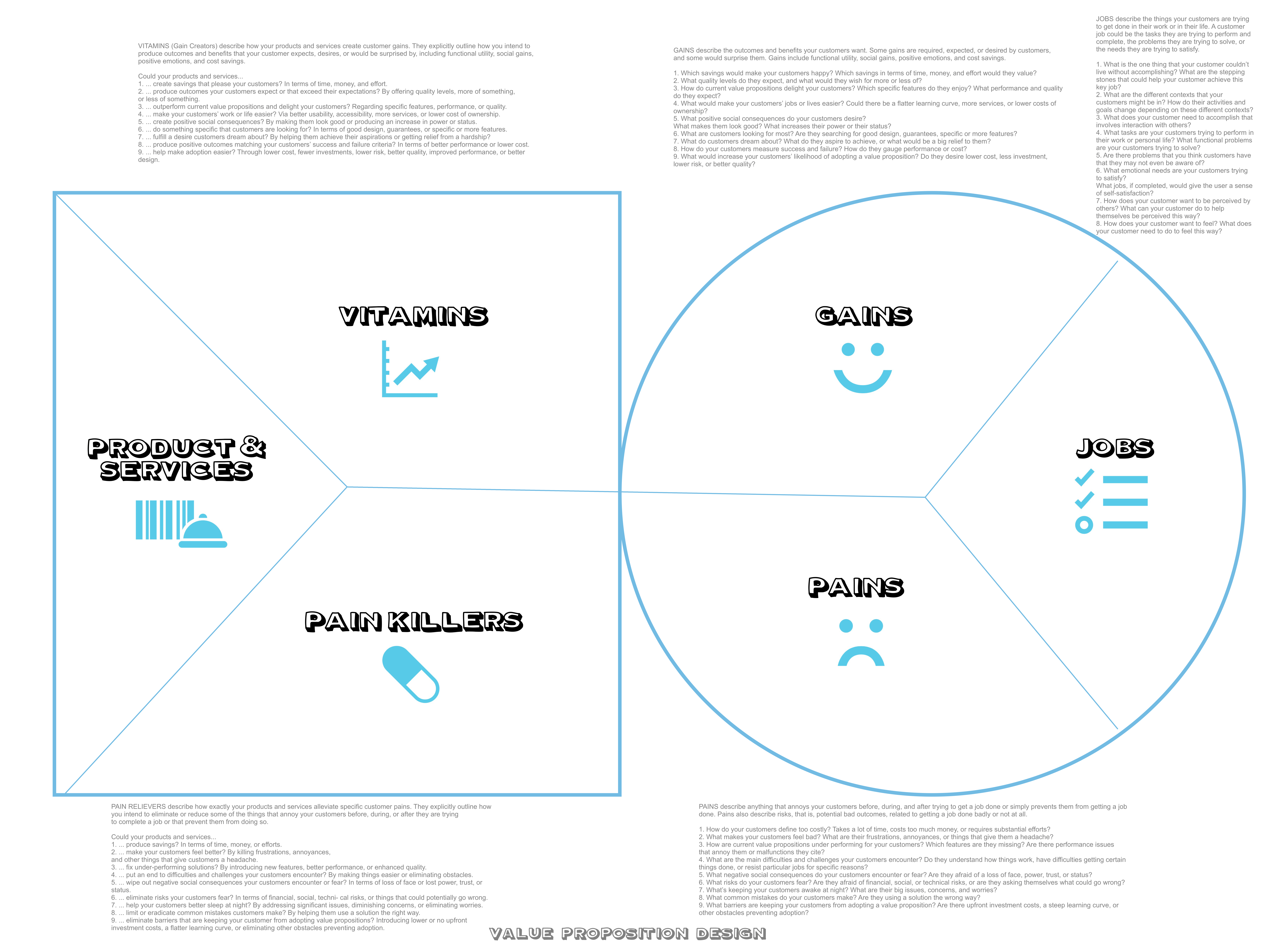 When you're starting a new project, or a new company, you need practical tools to … continue reading value … Sketch 12 Value Proposition Design Template Including Trigger Questions Agile Wheel