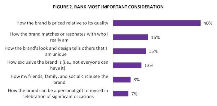 Top 3 Tips For Luxury Car Brands Luxury Brand Research Asia