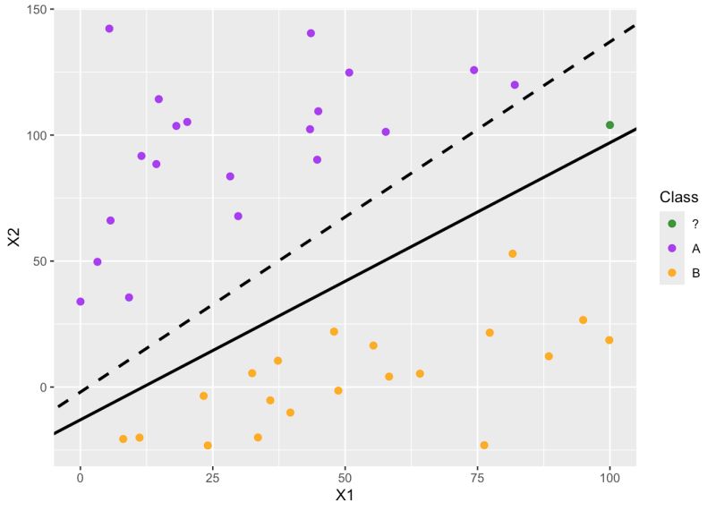 Github Esmaelezz74 Deploying Various Support Vector Classifiers A - Best Minimal Designs in 8K