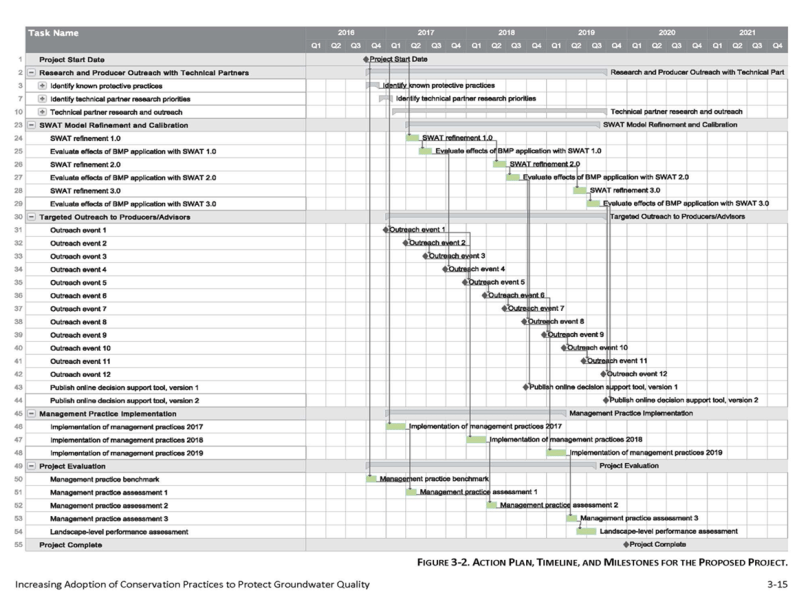 Increasing Implementation Mpep - Beautiful Colorful Background - Retina