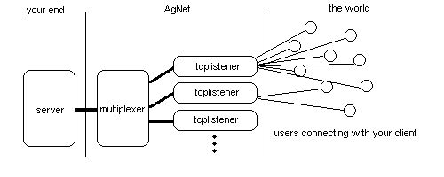 Agnet Design Overview - Incredible Space Picture - High Resolution