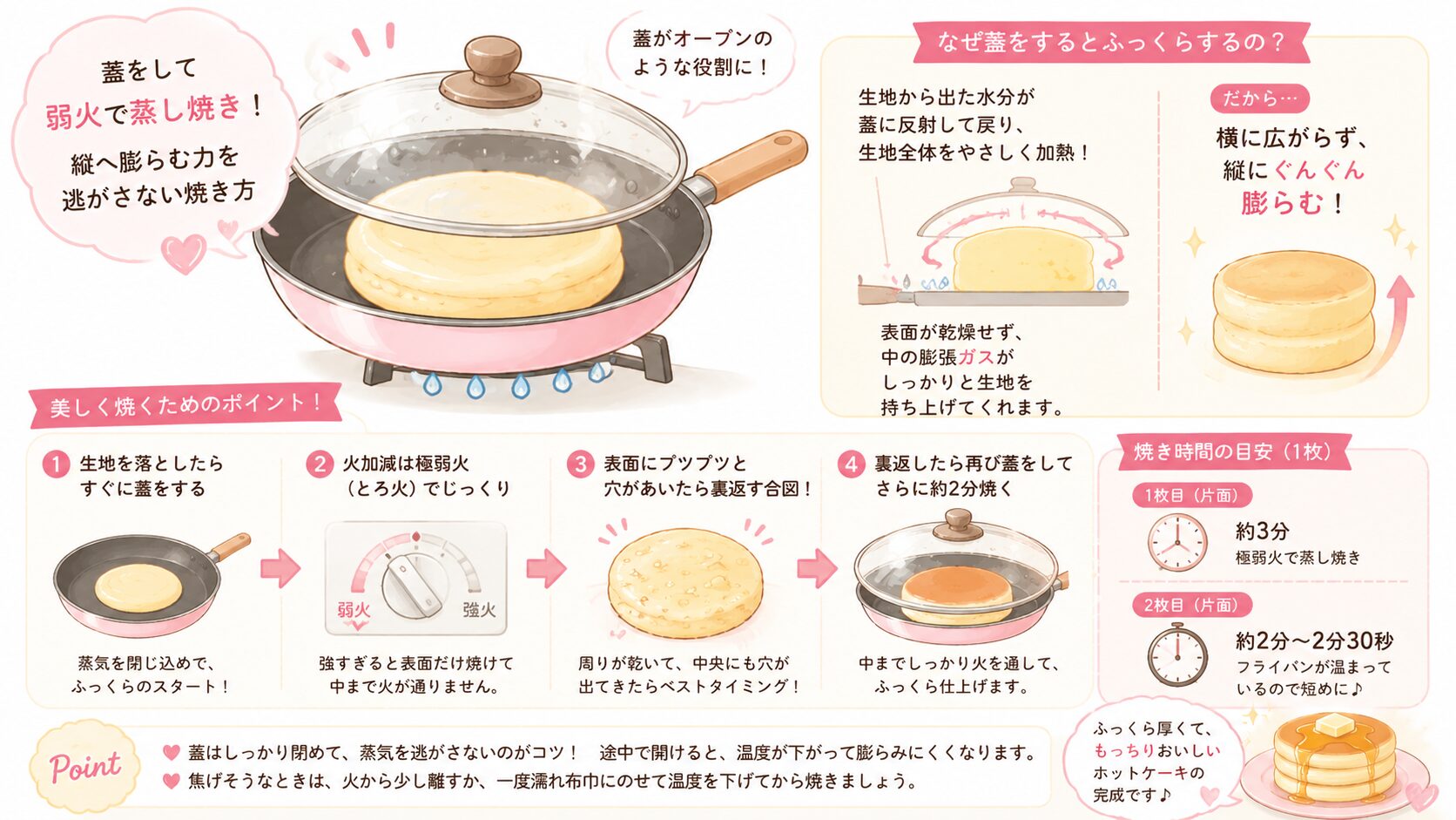 ホットケーキをふわふわにする裏技！失敗しない究極の混ぜ方と火加減