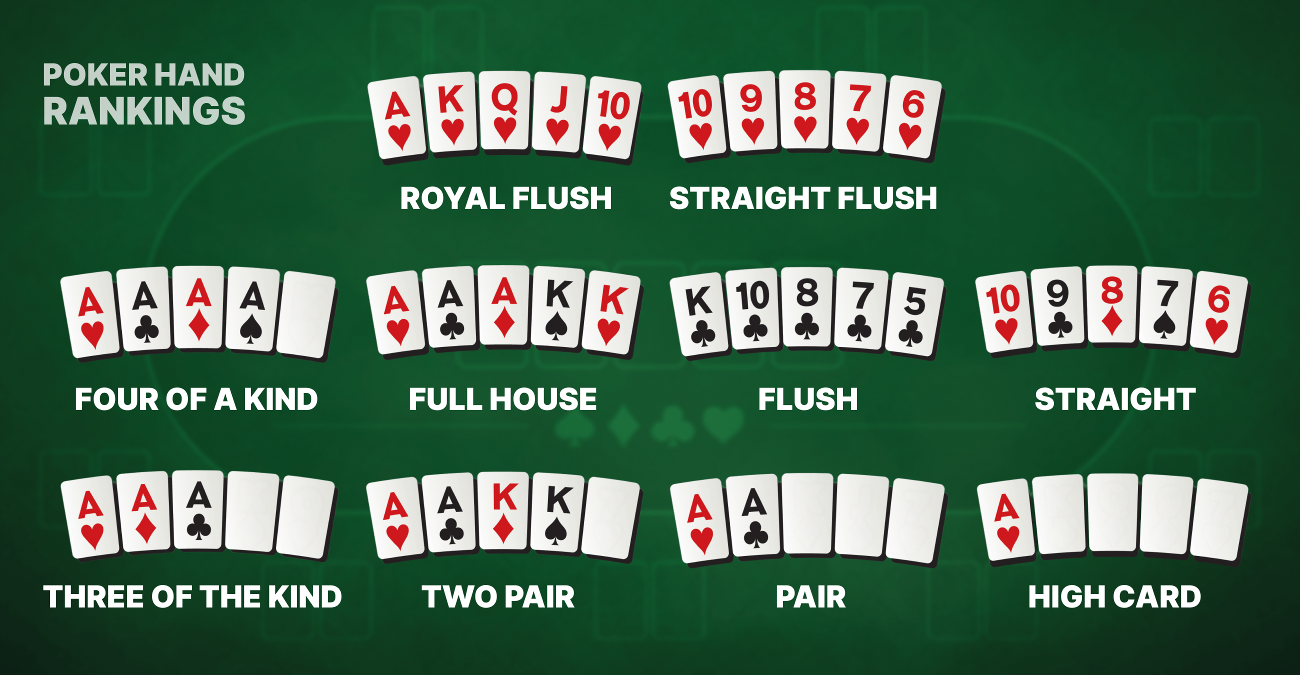 POKER-HAND-RANKINGS.png?resize\u003d750%2C390\u0026ssl\u003d1