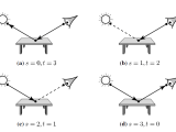 Naive Bidirectional Path Tracing A Graphics Guy S Note