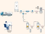 Supercritical Extraction With Co2 Agroco2
