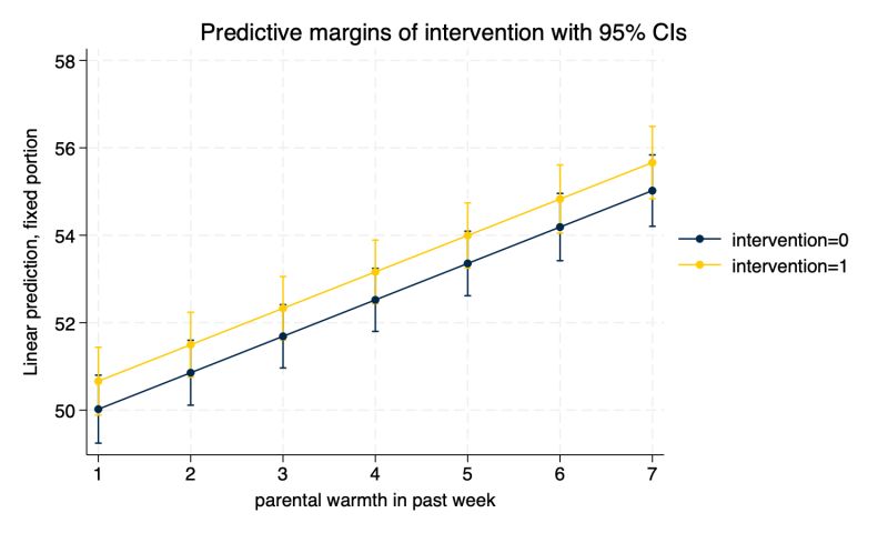 Visualizing Multilevel Models - Gorgeous Nature Image - 4K