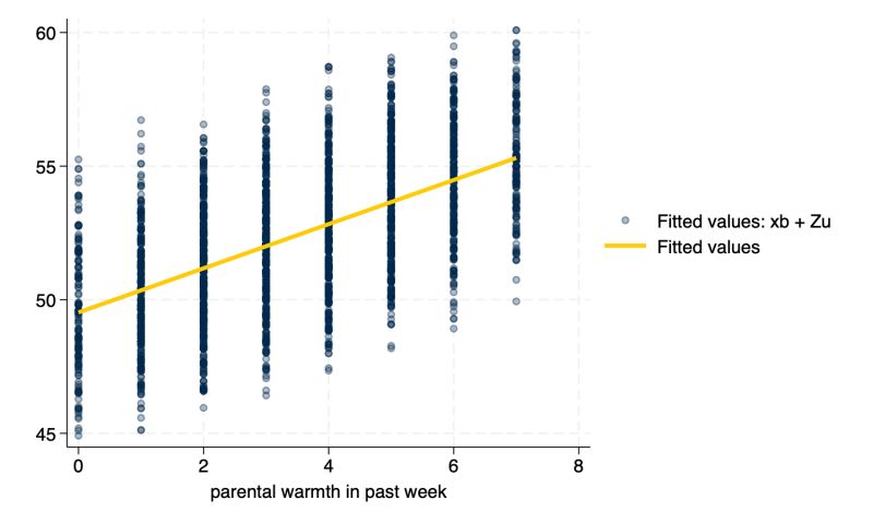 Visualizing Multilevel Models - Best Nature Illustrations in Desktop