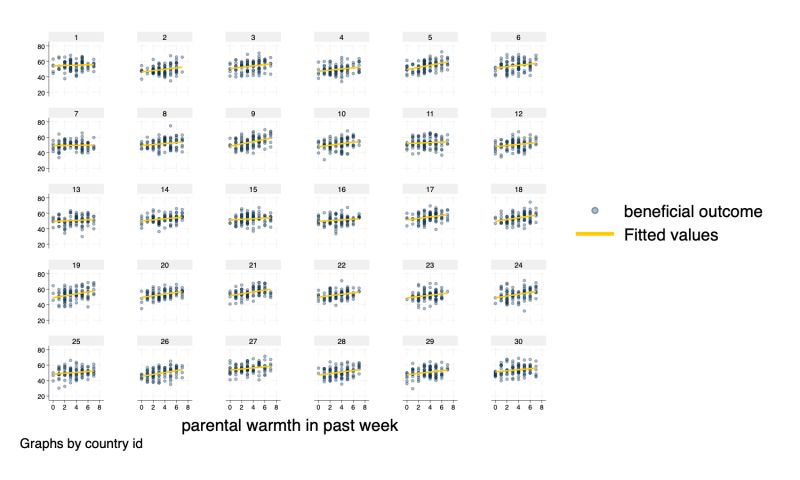 Visualizing Multilevel Models - High Quality 4K City Wallpapers | Free Download