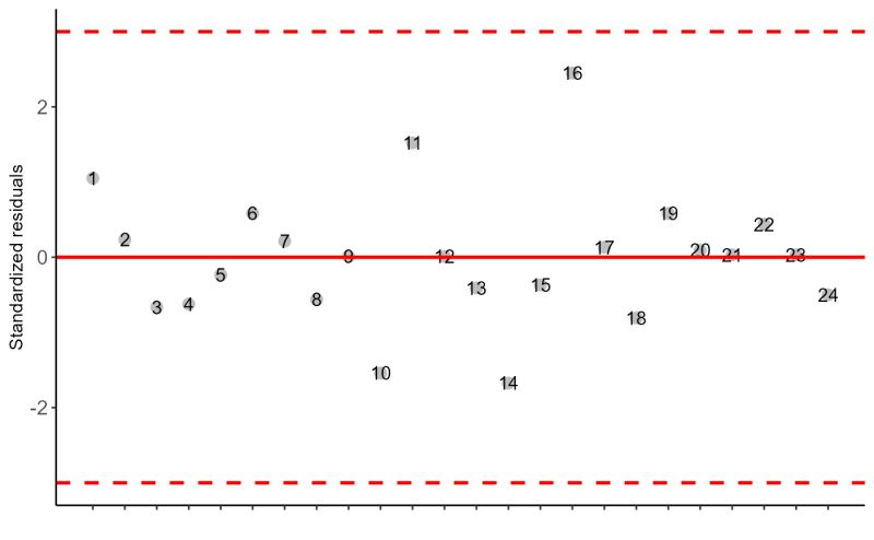 Jitter Plot Eda Jitter Tukeyedar - Modern Nature Texture - HD