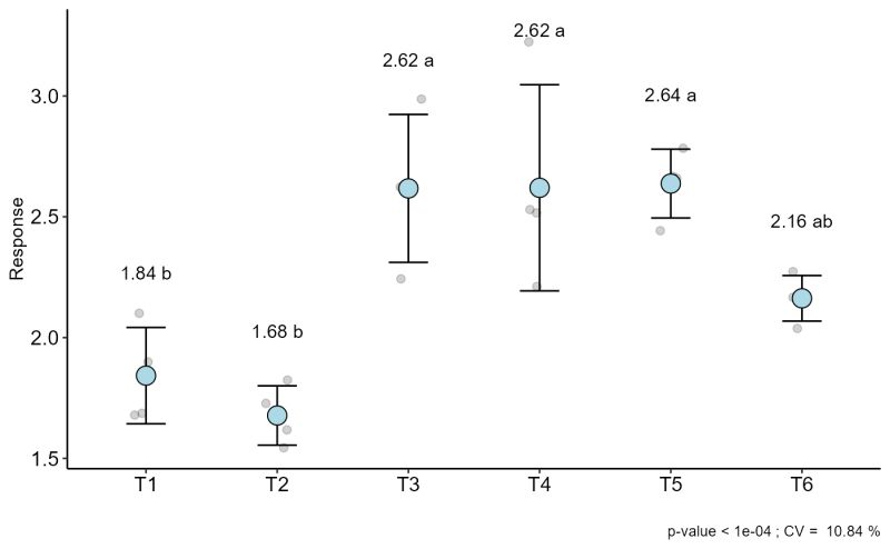 Graph Column Box Or Segment Chart With Observations Plot Jitter Agror - 8K Nature Textures for Desktop