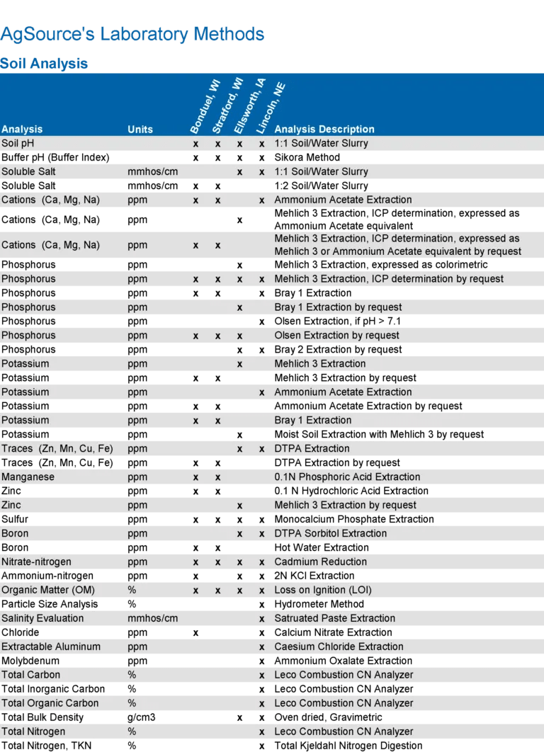 Laboratory Methods Agsource - Stunning Mobile Dark Designs | Free Download