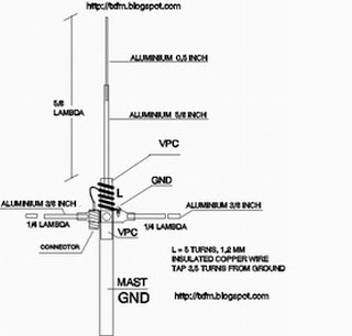 For Ham Radio 80mhz 180mhz 170w Fm Vhf Rf Power Amplifier Board Amp Ki Ezbuypay Ham Radio Power Amplifiers Ham Radio Antenna Hanya terdiri dari dua elemen pipa alumunium dengan panjang 14 Lambda.