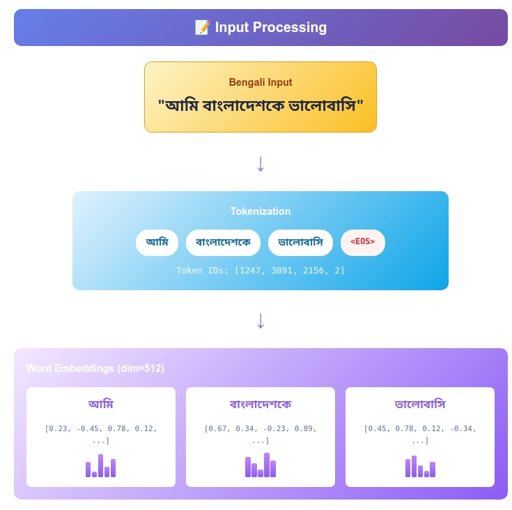 Understanding Encoder Decoder Architecture A Journey Through Language - Dark Backgrounds - Stunning 8K Collection
